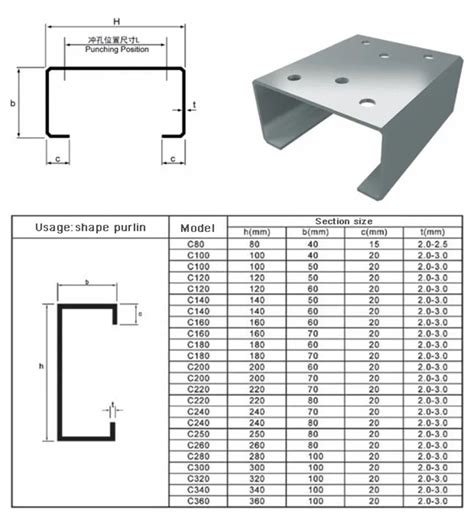 c channel galvanized steel|c channel size chart.